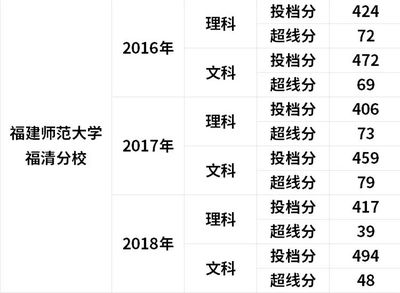 福州這兩所大學要改名啦!還要迎來一所985高校!