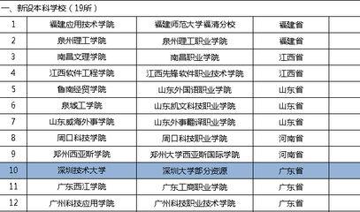 深圳技術(shù)大學(xué)來啦!明年起獨(dú)立招生,首批設(shè)6個(gè)本科專業(yè)