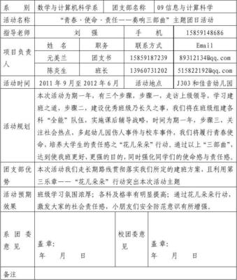 福建師范大學(xué)福清分校團(tuán)日活動(dòng)項(xiàng)目申報(bào)表