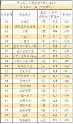 報(bào)考福建師范大學(xué)福清分校,官微君為您答疑解惑!