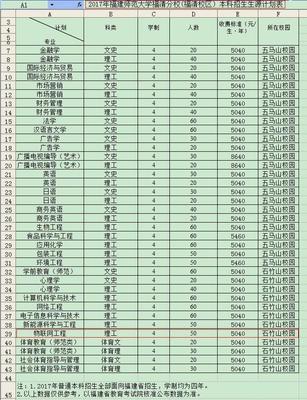 福建師范大學福清校區有物聯網專業嗎_360問答