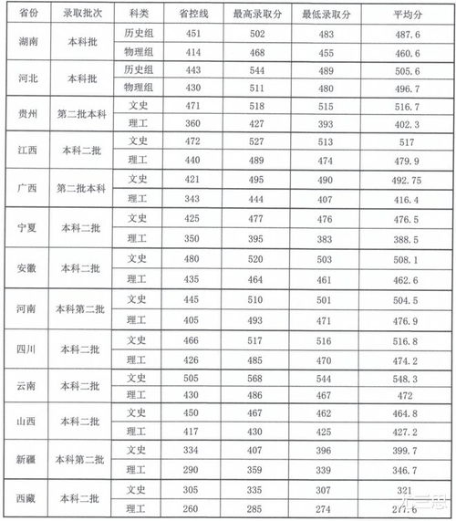 福建技術師范學院 不在福州市區在福清,前身是福建師范大學分校